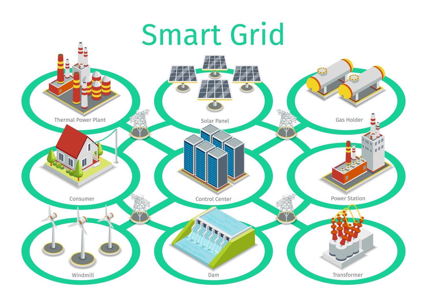 Grid Controller